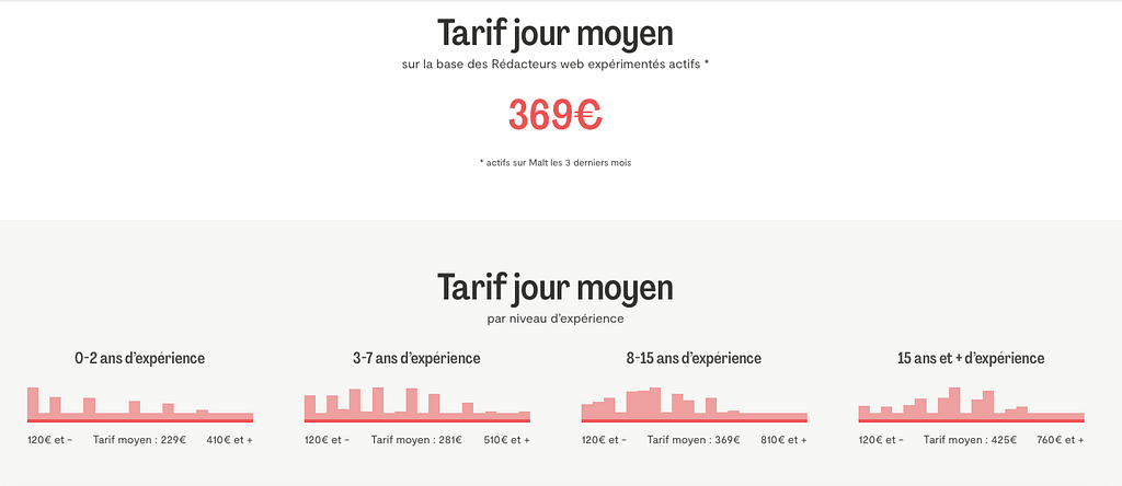 baromètre-tarifs-redaction-web